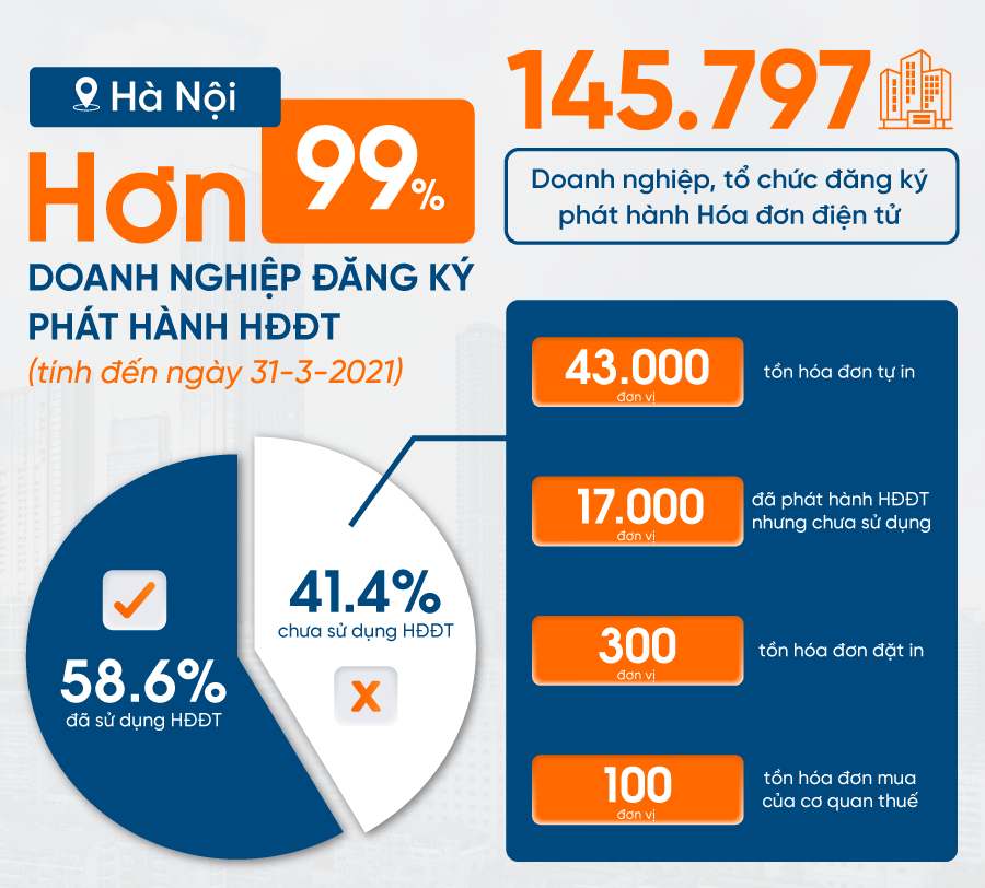 “Món hời” cho doanh nghiệp Sản xuất khi hóa đơn điện tử ra đời