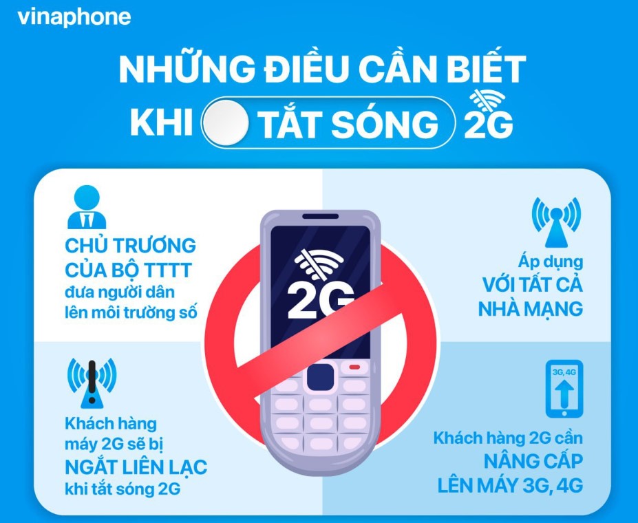 VNPT sẵn sàng cho việc tắt sóng 2G và không khách hàng nào bị bỏ lại phía sau