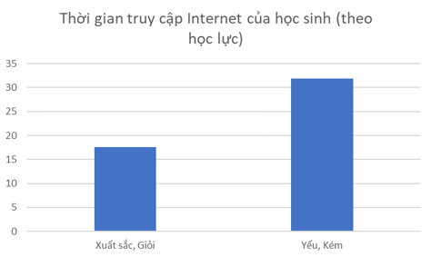 anh-huong-tieu-cuc-cua-internet-doi-voi-hoc-sinh (4)