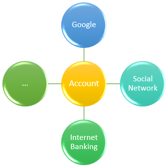 kinh-nghiem-bao-mat-an-toan-thong-tin-khi-su-dung-wifi (5)