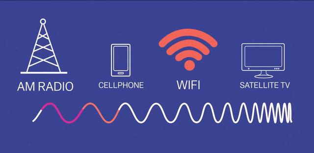 Biểu đồ mô tả bước sóng của WifiBiểu đồ mô tả bước sóng của Wifi